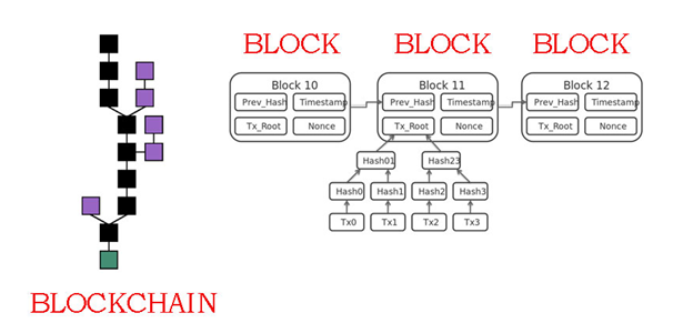 cong-nghe-blockchain-01