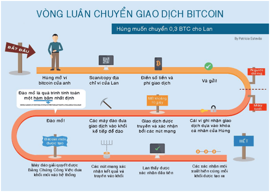 cong-nghe-blockchain-03